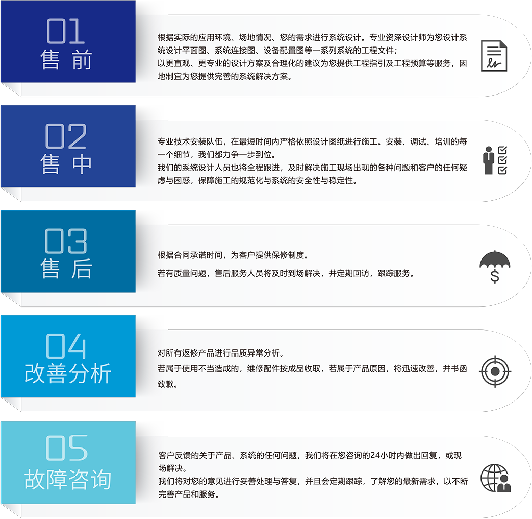 ZOBO草莓视频操逼草莓视频APP在线免费观看场馆5S服务流程